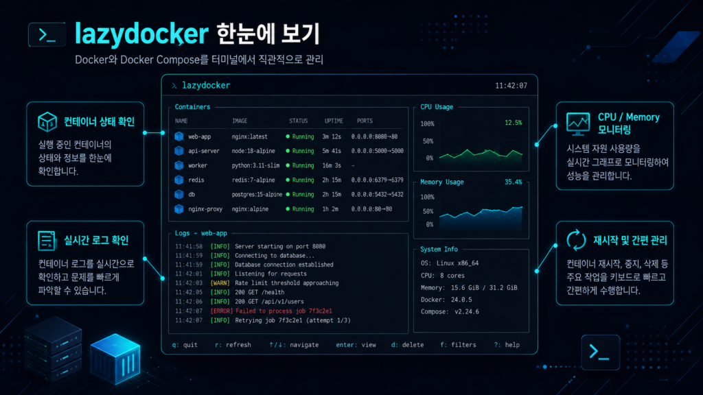 lazydocker를 이용한 Docker 컨테이너 관리 화면